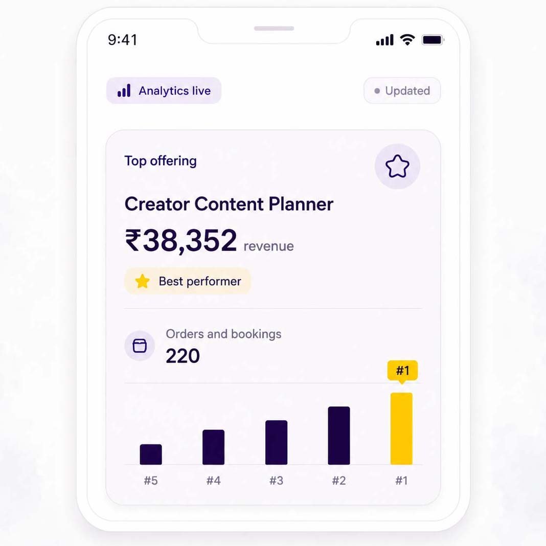 Biolojee top offering performance report