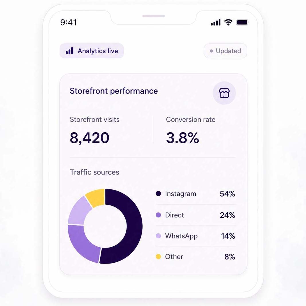 Biolojee traffic and conversion analytics